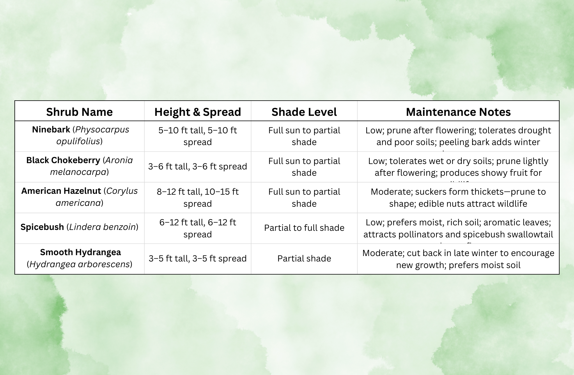 Copy of Shrub Table (1).png